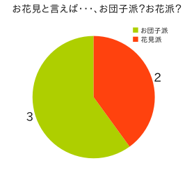 第５９回天草スイッチ