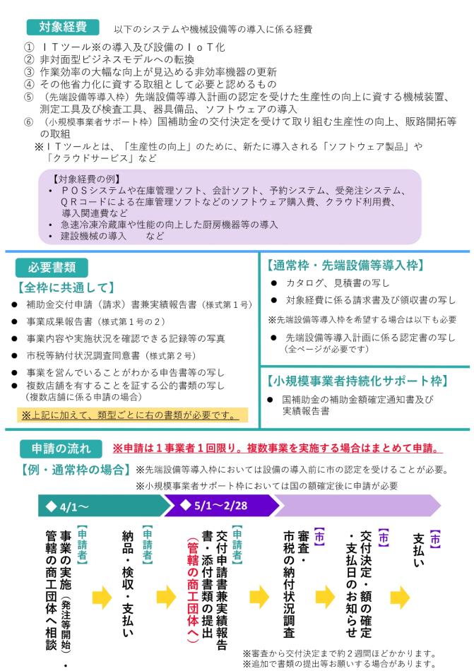 中小企業等物価高騰緊急対策