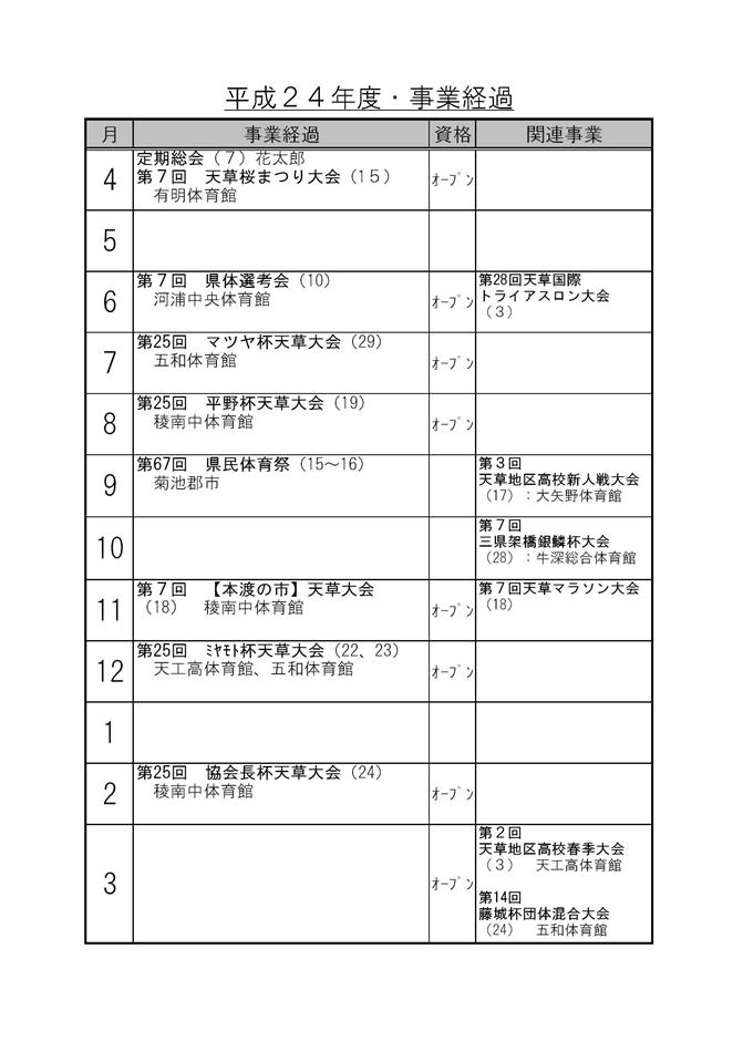 H24事業経過