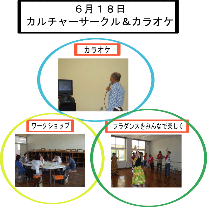 カルチャーサークルの状況