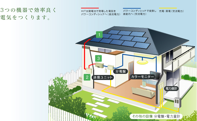 太陽光システム図