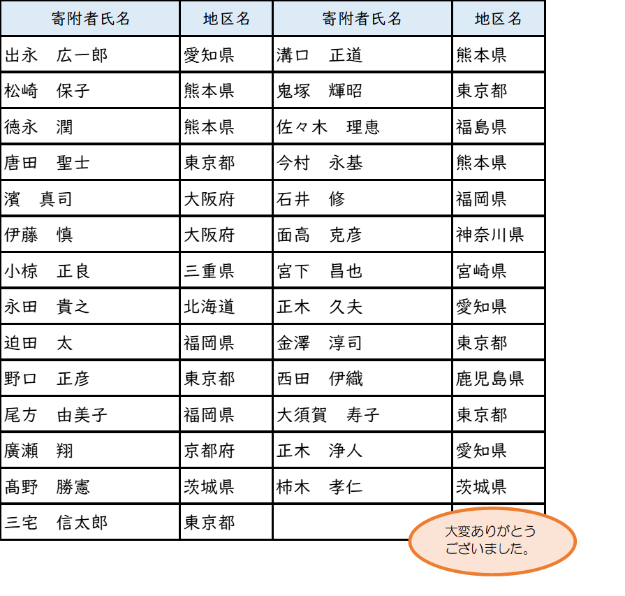 寄付者一覧