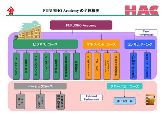 古荘アカデミー
